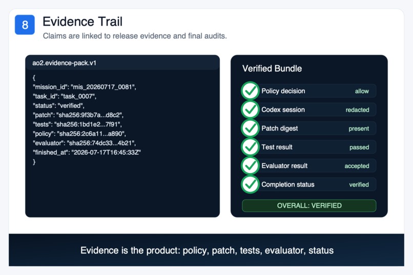 AO Stack – screenshot 8