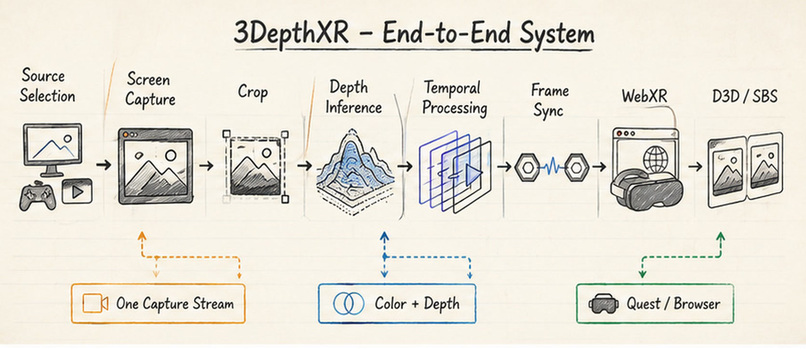 3DepthXR  – screenshot 1