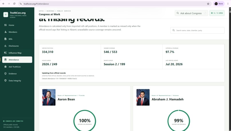 TruthCon: The Congressional Intelligence Engine – screenshot 2