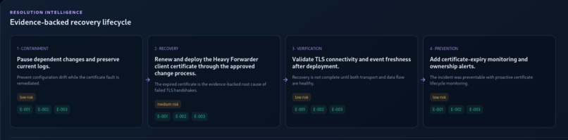OpsMind – screenshot 4