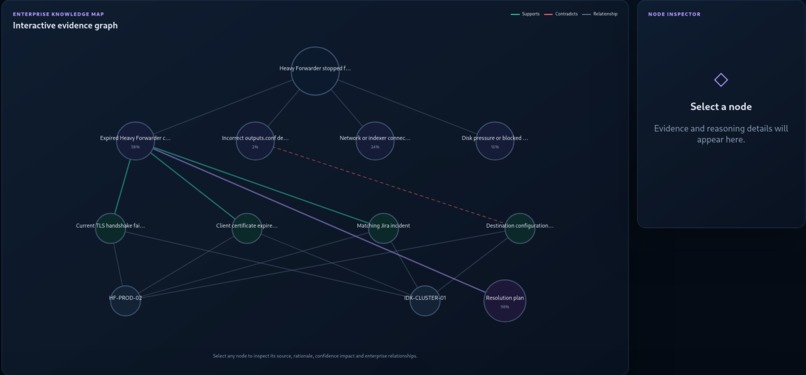 OpsMind – screenshot 7