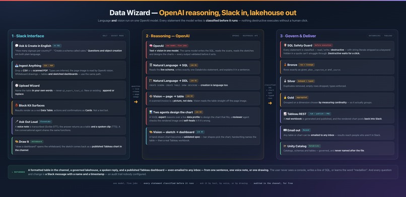 Slack Data Wizard – screenshot 1