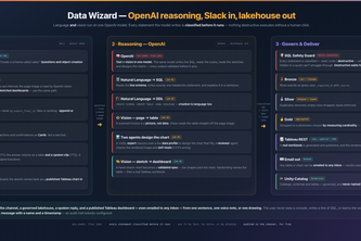 Slack Data Wizard