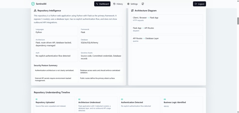 Sentinal AI – screenshot 9