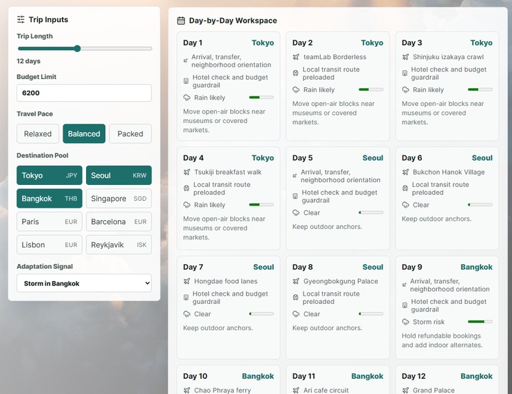 AI Travel & Itinerary Agent – screenshot 2