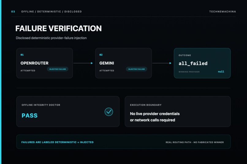 Technemachina: Integrity Demonstrator – screenshot 2