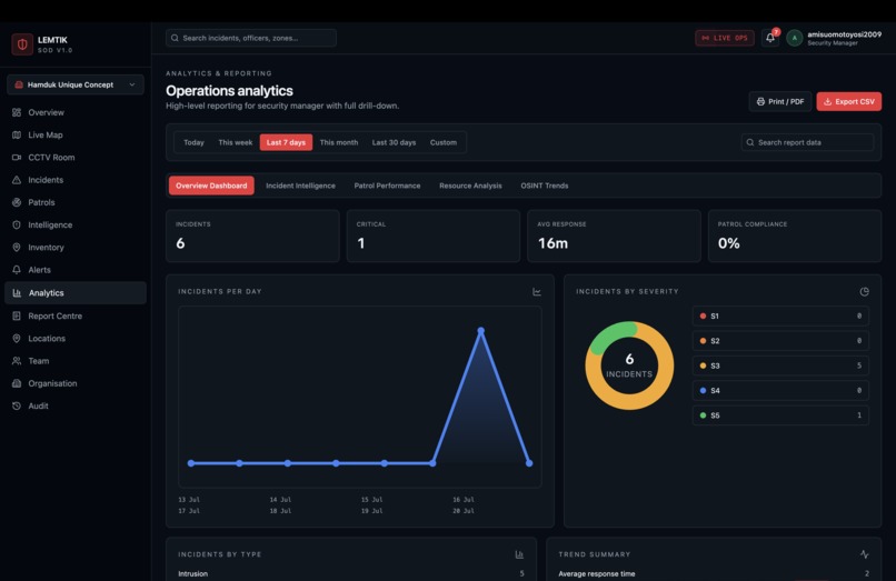 Lemtik Security – screenshot 3