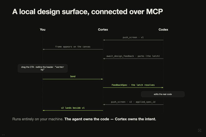 Cortex – screenshot 3