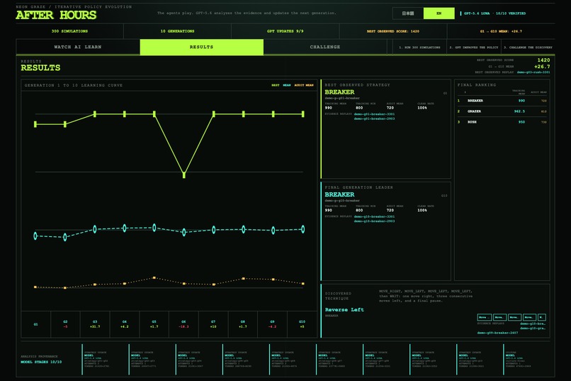 AFTER HOURS – screenshot 3
