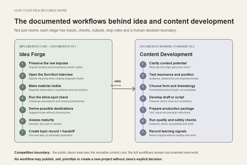 How Your Idea Becomes Work – screenshot 3