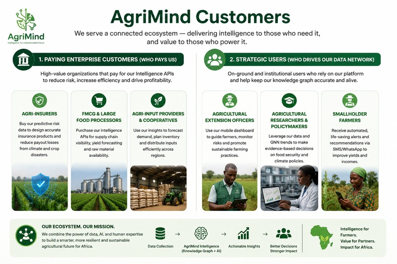 AGRIMIND  – screenshot 4