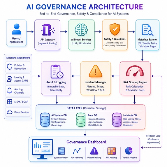 TrustPilot AI Governance Hub – screenshot 12