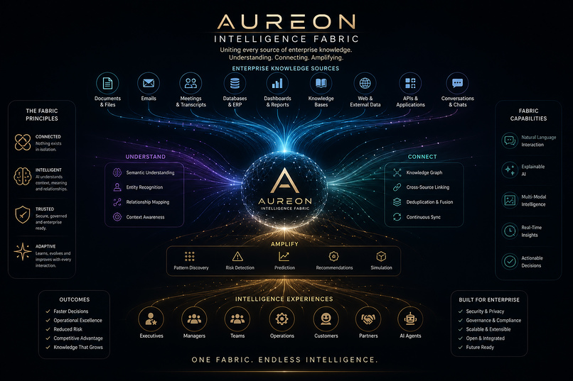 AUREON – screenshot 2