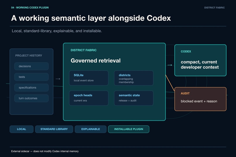 District Fabric for Codex – screenshot 3