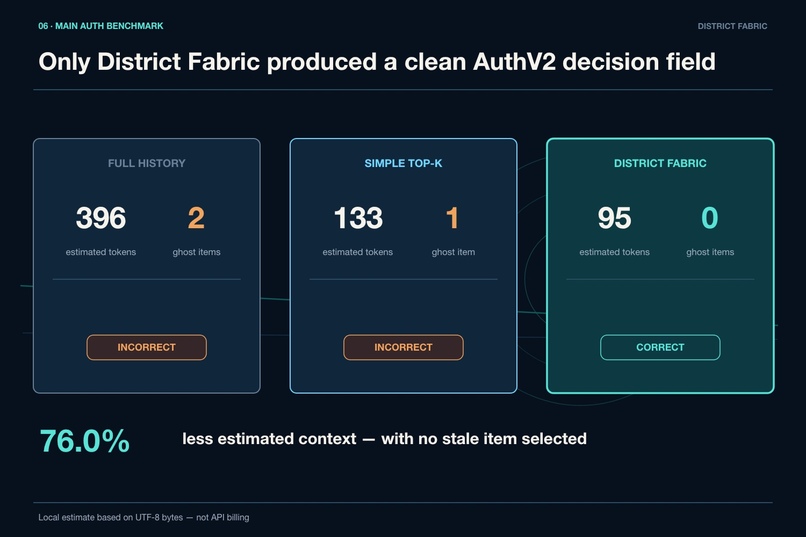 District Fabric for Codex – screenshot 6