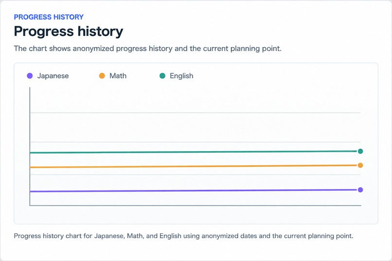 Future Paths: Learning Path Simulator – screenshot 2