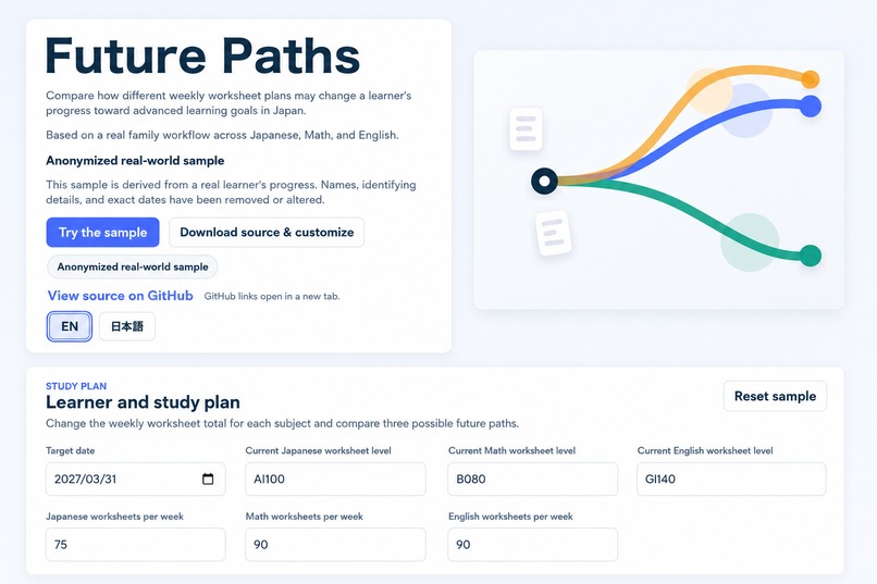 Future Paths: Learning Path Simulator – screenshot 4