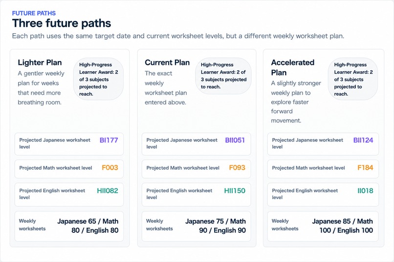 Future Paths: Learning Path Simulator – screenshot 5