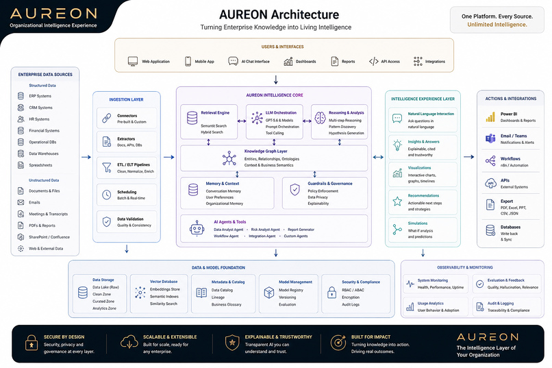 AUREON – screenshot 4