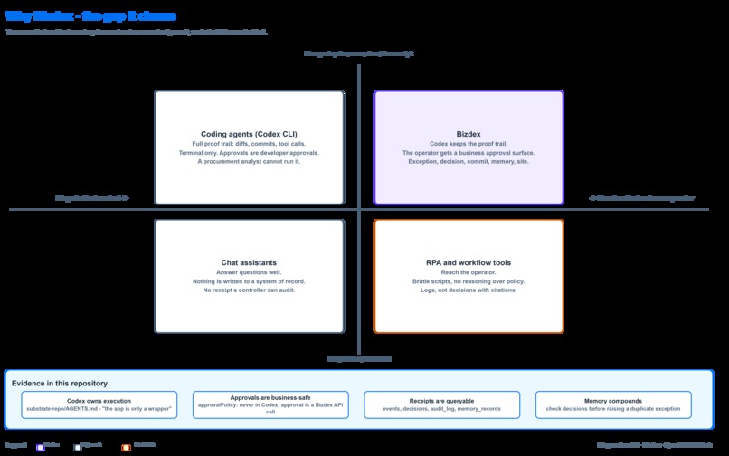 Bizdex – screenshot 1