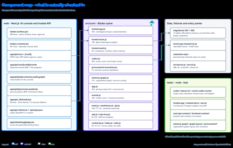 Bizdex – screenshot 3