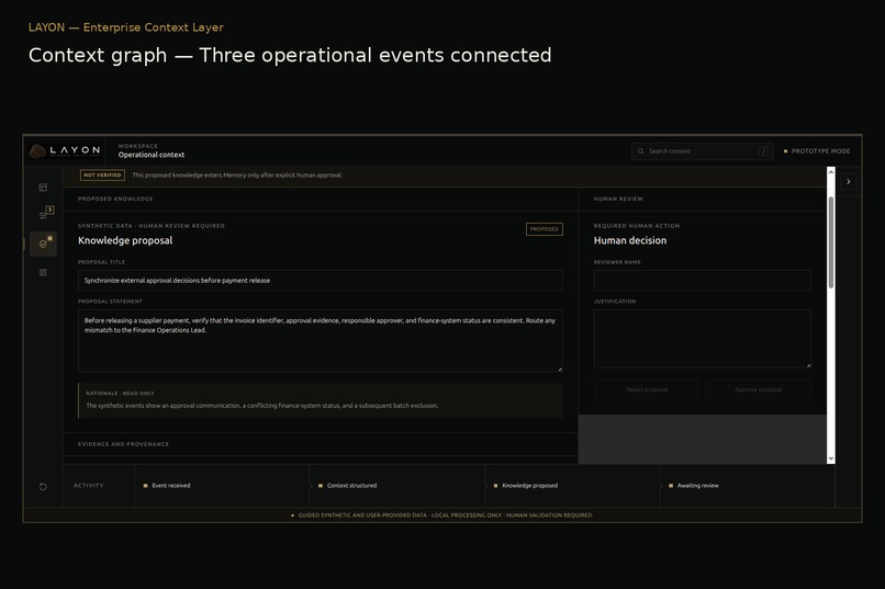 LAYON – screenshot 6