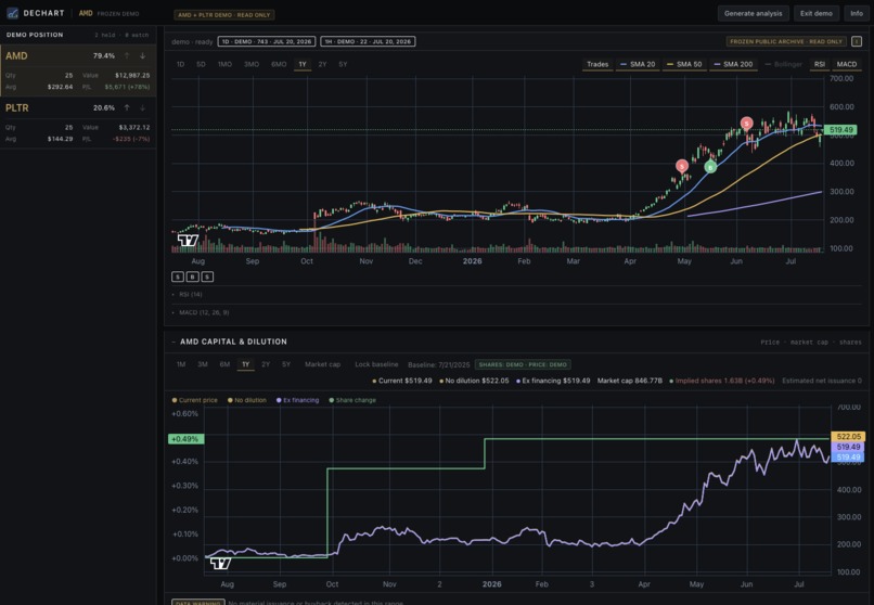 DeChart – screenshot 3