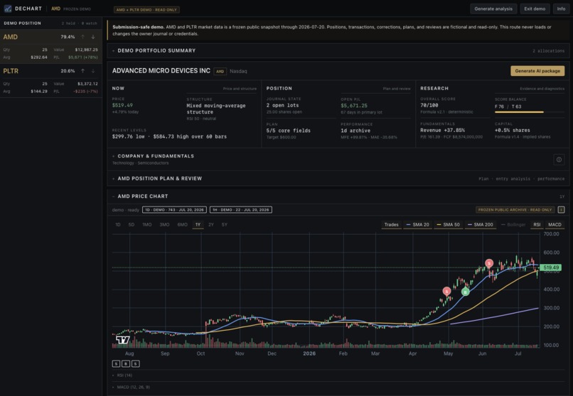 DeChart – screenshot 4