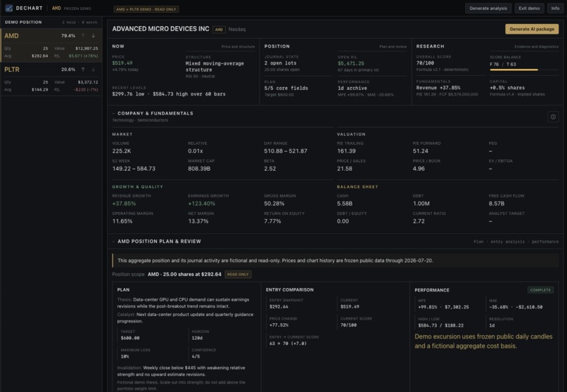DeChart – screenshot 7