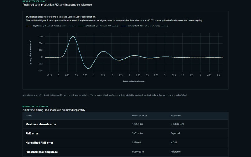 VehicleLab Studio – screenshot 6