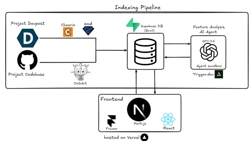Hack Stack – screenshot 1