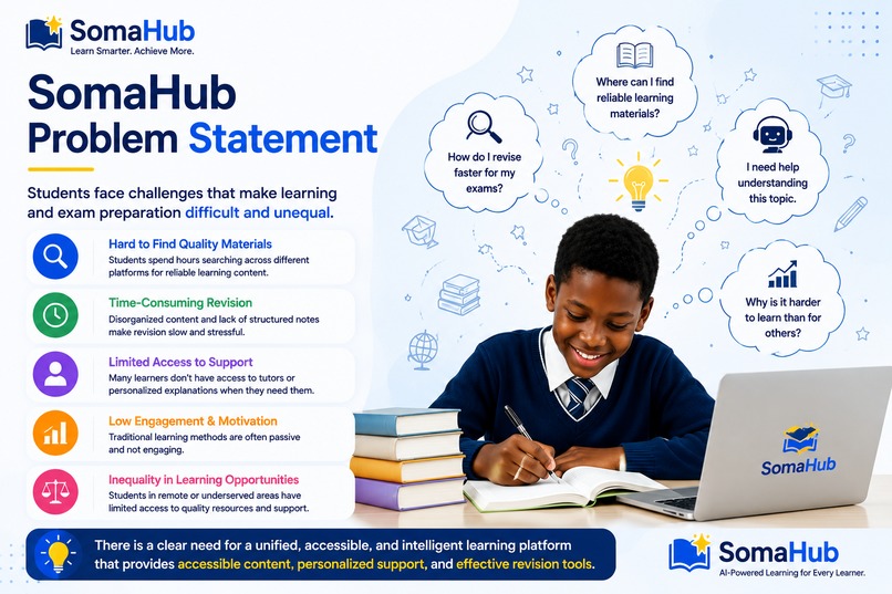 SomaHub – screenshot 3