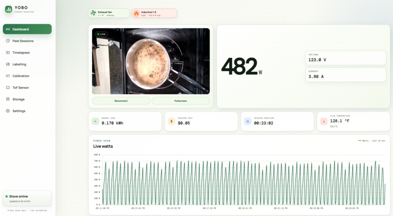 Yobo – The Stir Robo – screenshot 2