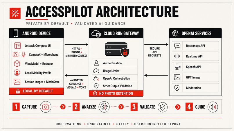 AccessPilot – screenshot 2
