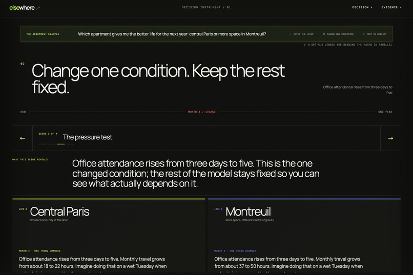 Elsewhere – screenshot 4