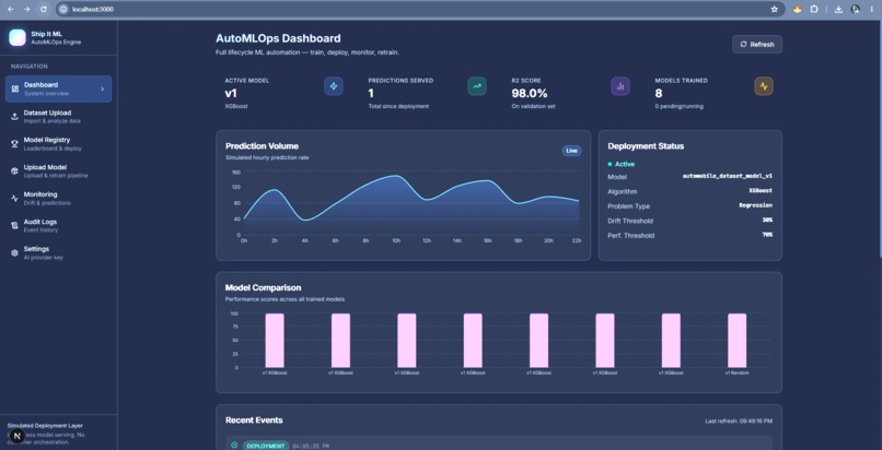 SHIP-IT-ML – screenshot 2