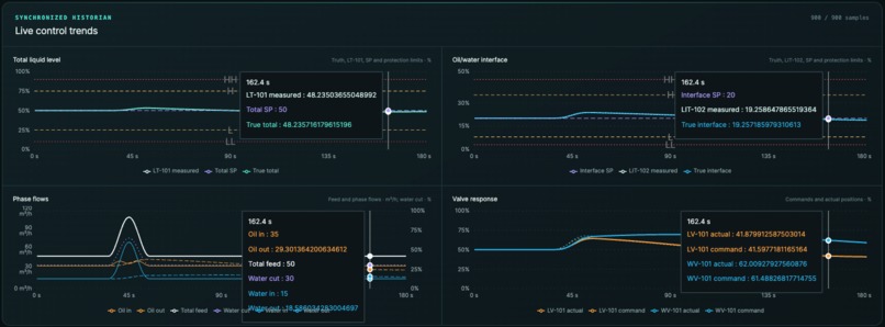Separator Control Challenge – screenshot 6