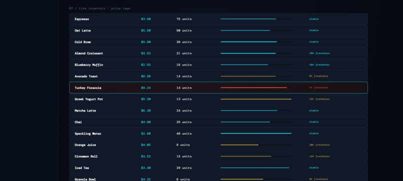 Sentinel Ledger – screenshot 4