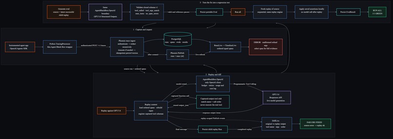 Agent Black Box – screenshot 5