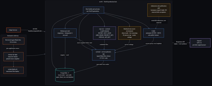 Agent Black Box – screenshot 6