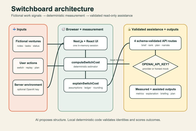 Switchboard – screenshot 1