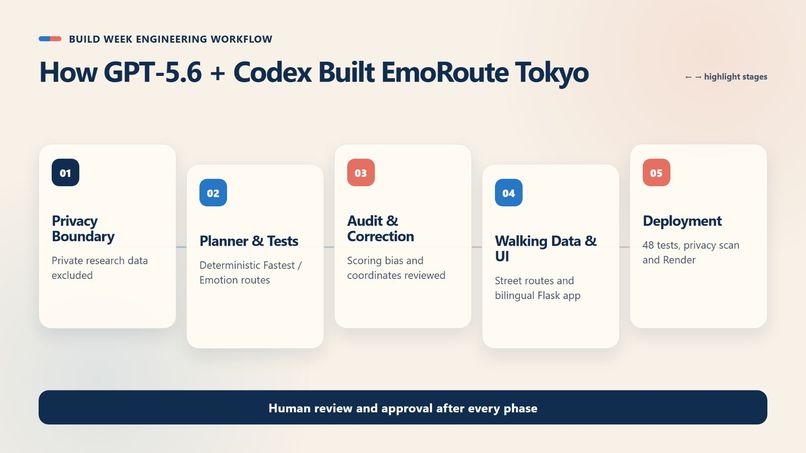 EmoRoute Tokyo – screenshot 3