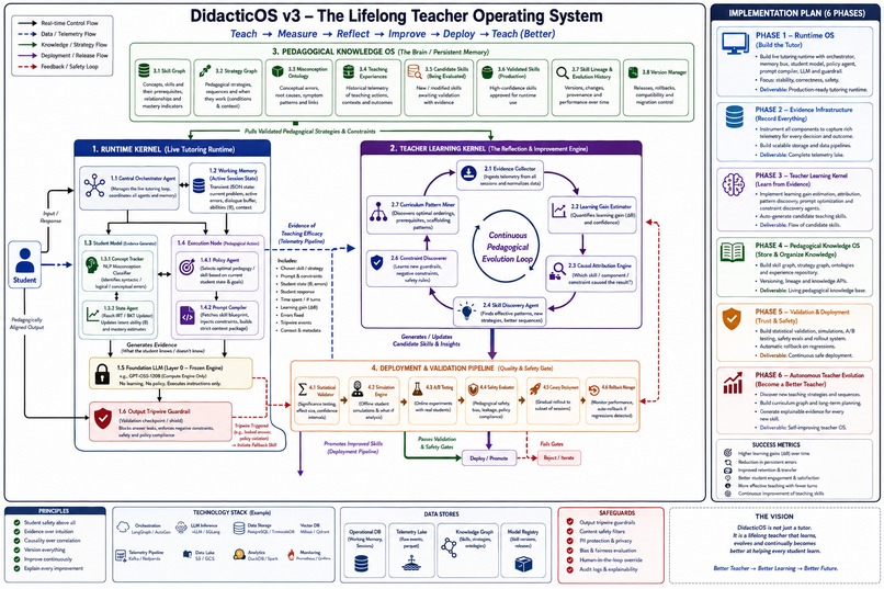 DidacticOS – screenshot 1