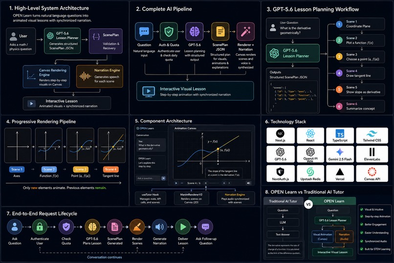 OPEN-Learn AI – screenshot 7