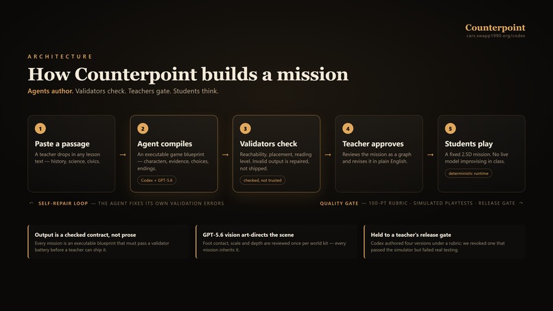 Counterpoint – screenshot 3