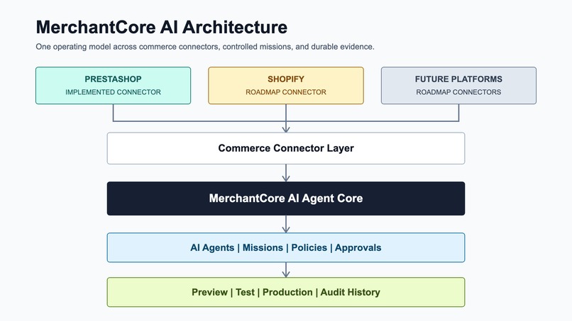 MerchantCore AI – screenshot 9