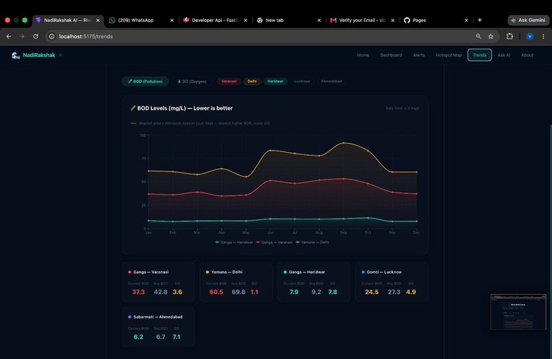 RiverSentinel AI – screenshot 2