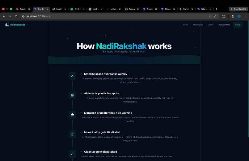RiverSentinel AI – screenshot 4
