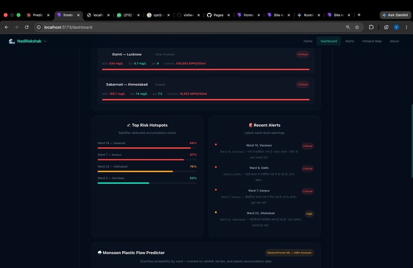 RiverSentinel AI – screenshot 5