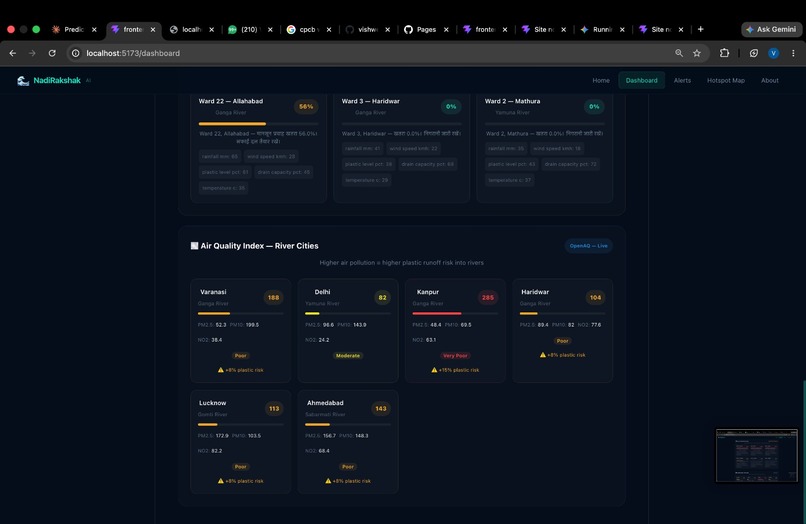 RiverSentinel AI – screenshot 9